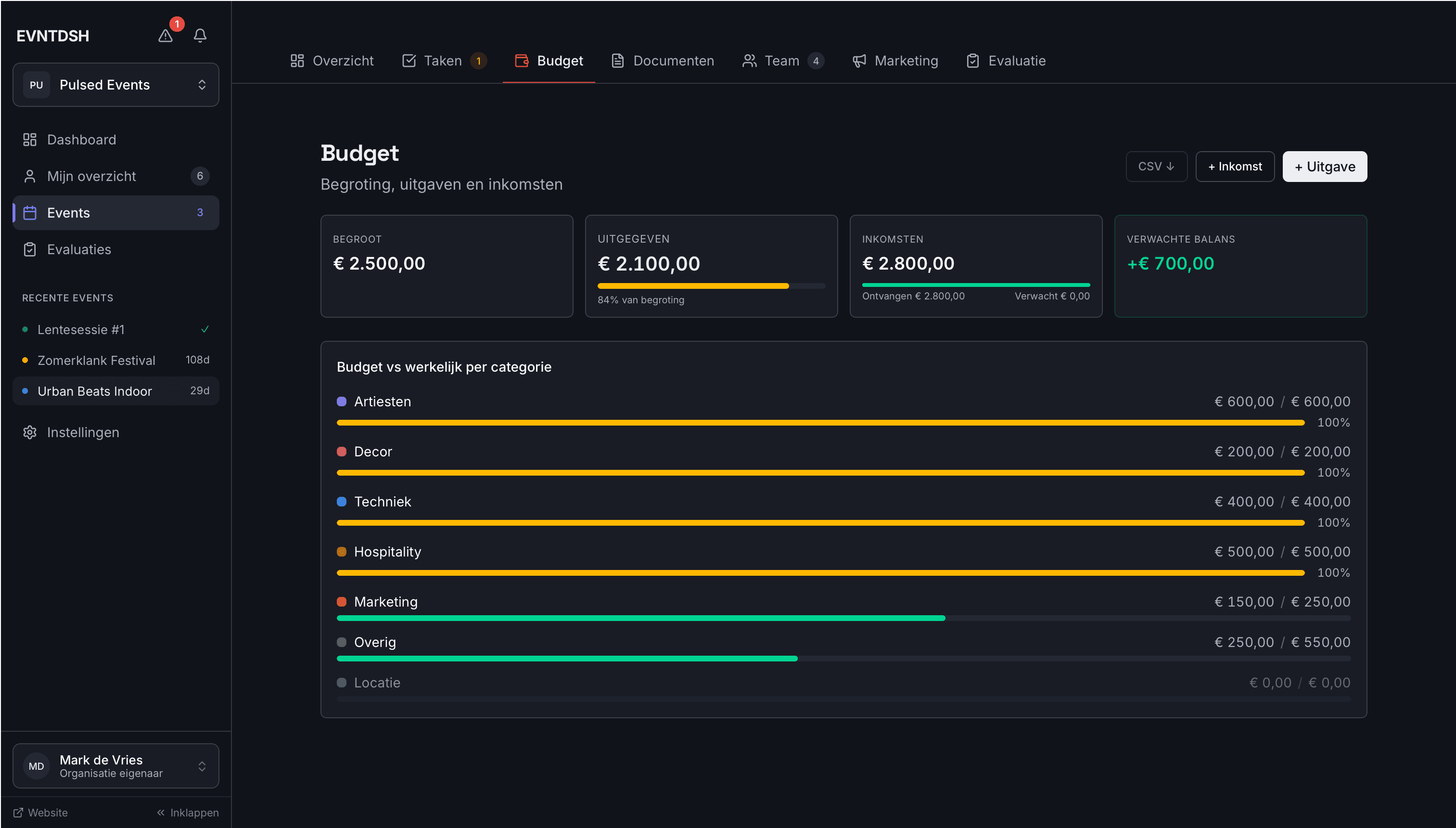 Budget module